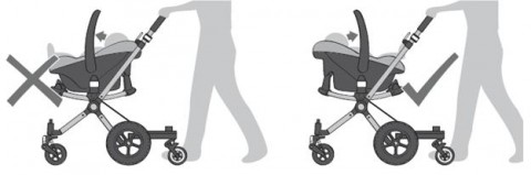 Sticker describing the proper installation of the car seat and car seat adapter. Sticker describing the proper installation of the car seat and car seat adapter.
