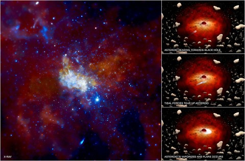 Supermassive black hole Sagittarius A* at the center of the Milky Way. (X-ray: NASA/CXC/MIT/F. Baganoff et al.; Illustrations: NASA/CXC/M.Weiss)