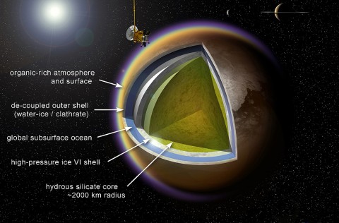 This artist's concept shows a possible model of Titan's internal structure that incorporates data from NASA's Cassini spacecraft. In this model, Titan is fully differentiated, which means the denser core of the moon has separated from its outer parts. (Image credit: A. D. Fortes/UCL/STFC)