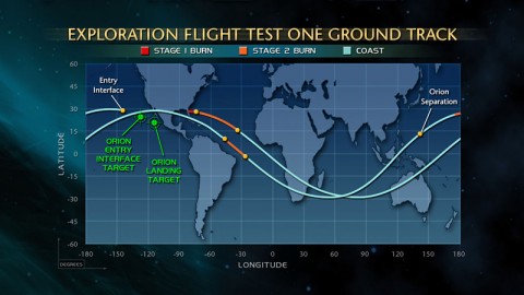 Exploration Flight Test One Ground Track. (Credit: NASA)