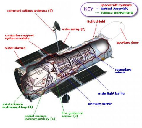 The Hubble Space Telescope and Its Instruments