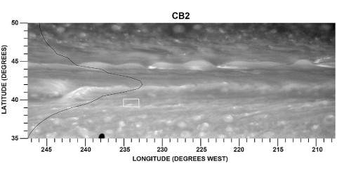 This figure examines a particularly strong jet stream and the eddies that drive it through the atmosphere of Saturn's northern hemisphere. Data from NASA's Cassini spacecraft were used to create this figure. (Image Credit: NASA/JPL-Caltech/SSI)