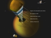 This artist’s concept shows a possible scenario for the internal structure of Titan, as suggested by data from NASA’s Cassini spacecraft. (Image credit: A. Tavani)