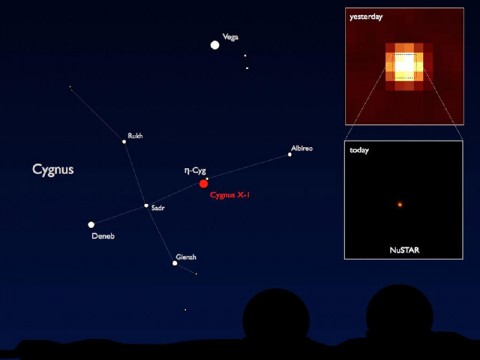 NASA's Nuclear Spectroscopic Telescope Array, or NuSTAR, has taken its first snapshots of the highest-energy X-rays in the cosmos (lower right), producing images that are much crisper than previous high-energy telescopes (example in upper right). (Image credit: NASA/JPL-Caltech)