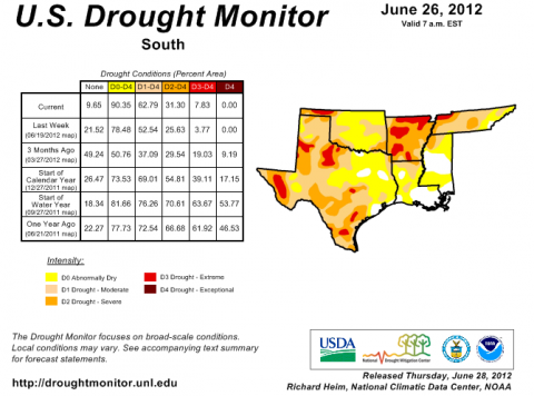 U.S. Drought Monitor for the Southeastern United States