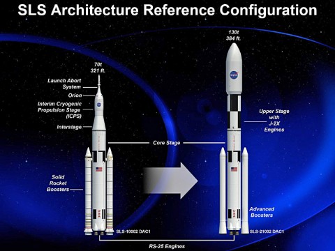 An artist rendering of the various configurations of NASA's Space Launch System. (NASA) 