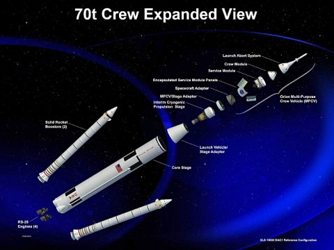 An expanded view of an artist rendering of the 70-metric-ton configuration of NASA's Space Launch System. (NASA) 