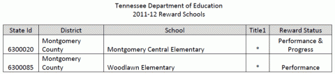 2011-12 Reward Schools - Montgomery County