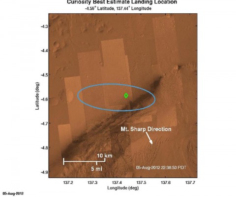 The green diamond shows approximately where NASA's Curiosity rover landed on Mars, a region about 2 kilometers northeast of its target in the center of the estimated landing region (blue ellipse) 