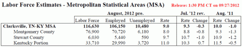 Montgomery County Unemployment for August 2012