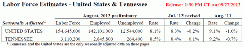 Tennessee Unemployment for August 2012