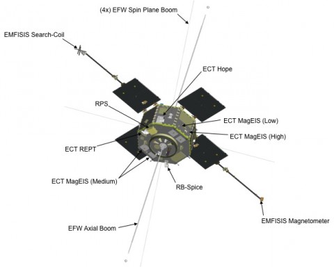 Each of the two Storm Probes is bristling with sensors to count energetic particles, measure plasma waves, and detect electromagnetic radiation.