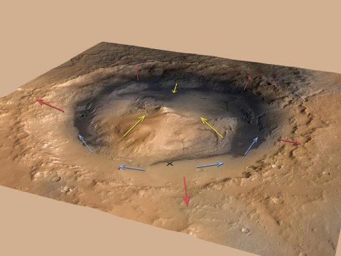 This graphic shows the pattern of winds predicted to be swirling around and inside Gale Crater, which is where NASA's Curiosity rover landed on Mars. Modeling the winds gives scientists a context for the data from Curiosity's Rover Environmental Monitoring Station (REMS). (Image credit: NASA/JPL-Caltech/ESA/DLR/FU Berlin/MSSS)