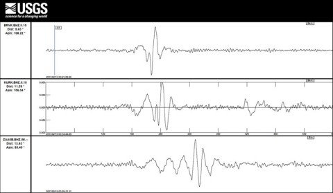 The signal from the meteor on February 15, 2013 in Russia was picked up by seismometers in the region that are monitored by the USGS. The attached graphic shows the signal recorded on three seismometers.Small ground motion was observed as far as 4,000 km away from the explosion. The signal from the meteor on February 15, 2013 in Russia was picked up by seismometers in the region that are monitored by the USGS. The attached graphic shows the signal recorded on three seismometers.Small ground motion was observed as far as 4,000 km away from the explosion.