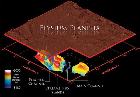 This illustration schematically shows where the Shallow Radar instrument on NASA's Mars Reconnaissance Orbiter detected flood channels that had been buried by lava flows in the Elysium Planitia region of Mars. This illustration schematically shows where the Shallow Radar instrument on NASA's Mars Reconnaissance Orbiter detected flood channels that had been buried by lava flows in the Elysium Planitia region of Mars.