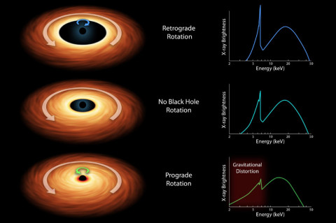 Black holes are tremendous objects whose immense gravity can distort and twist space-time, the fabric that shapes our universe. (Image credit: NASA/JPL-Caltech)