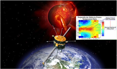 An artist's concept of the Wind spacecraft sampling the solar wind. Justin Kasper's science result is inset.