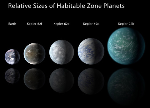 Lining Kepler Habitable Zone Planets Up - Relative sizes of Kepler habitable zone planets discovered as of April 18, 2013. Left to right: Kepler-22b, Kepler-69c, Kepler-62e, Kepler-62f, and Earth (except for Earth, these are artists' renditions). (Credit: NASA/Ames/JPL-Caltech.)