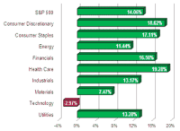 Treasury Yield Curve – 05/10/2013