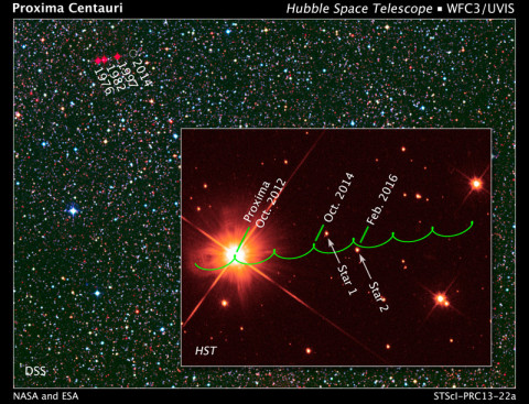 This plot shows the projected motion of the red dwarf star Proxima Centauri (green line) over the next decade, as plotted from Hubble Space Telescope observations. Because of parallax due to Earth's motion around the sun, the path appears scalloped.  (Credit:NASA, ESA, K. Sahu and J. Anderson (STScI), H. Bond (STScI and Pennsylvania State University), M. Dominik (University of St. Andrews), and Digitized Sky Survey (STScI/AURA/UKSTU/AAO))