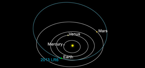 This illustration shows the path of the small asteroid 2013 LR6, which will safely pass within 65,000 miles (105,000 kilometers) of Earth on June 7th at 10:42pm CDT (June 8th at 12:42 a.m. EDT). (Image credit: NASA/JPL-Caltech.)