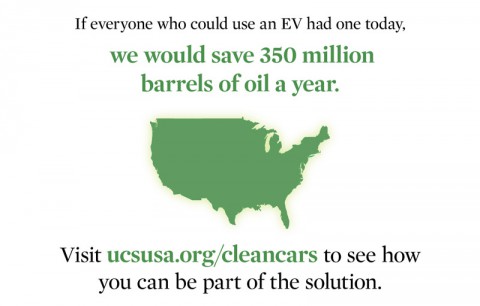 If everyone who could use an EV had one today, we would save 350 million barrels of oil a year.