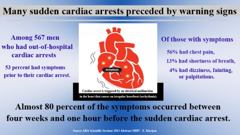 Cardiac arrest warning signs information.