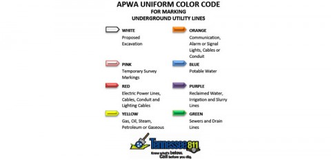 APWA Uniform Color Code - For Marking Underground Utility Lines