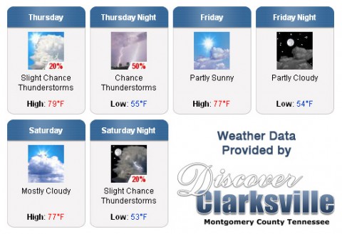 Weather forecast for the 2014 Rivers and Spires Festival weekend.