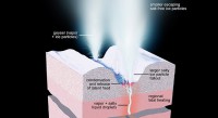 This artist’s rendering shows a cross-section of the ice shell immediately beneath one of Enceladus’ geyser-active fractures, illustrating the physical and thermal structure and the processes ongoing below and at the surface. (NASA/JPL-Caltech/Space Science Institute)