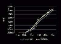 Treasury Yield Curve – 10/24/2014