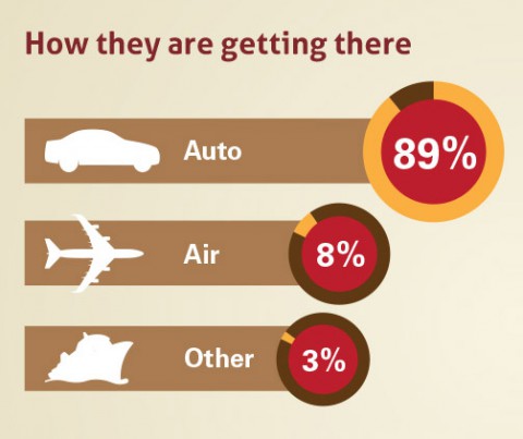 2014 Thanksgiving - How they are getting there