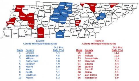 Tennessee October 2014 Unemployment Graph