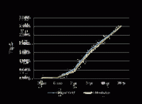 Treasury Yield Curve – 11/21/2014