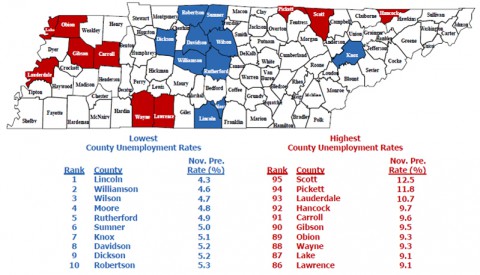 Tennessee November 2014 County Unemployment Graph