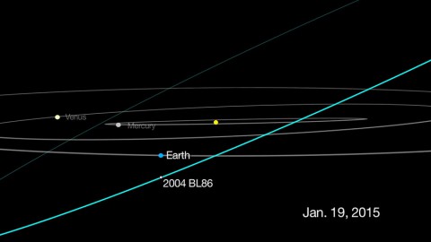 This graphic depicts the passage of asteroid 2004 BL86, which will come no closer than about three times the distance from Earth to the moon on Jan. 26th, 2015. Due to its orbit around the sun, the asteroid is currently only visible by astronomers with large telescopes who are located in the southern hemisphere. But by Jan. 26th, the space rock's changing position will make it visible to those in the northern hemisphere. (NASA/JPL-Caltech) This graphic depicts the passage of asteroid 2004 BL86, which will come no closer than about three times the distance from Earth to the moon on Jan. 26th, 2015. Due to its orbit around the sun, the asteroid is currently only visible by astronomers with large telescopes who are located in the southern hemisphere. But by Jan. 26th, the space rock's changing position will make it visible to those in the northern hemisphere. (NASA/JPL-Caltech)