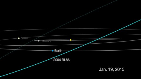 This graphic depicts the passage of asteroid 2004 BL86, which will come no closer than about three times the distance from Earth to the moon on Jan. 26th, 2015. Due to its orbit around the sun, the asteroid is currently only visible by astronomers with large telescopes who are located in the southern hemisphere. But by Jan. 26th, the space rock's changing position will make it visible to those in the northern hemisphere. (NASA/JPL-Caltech)