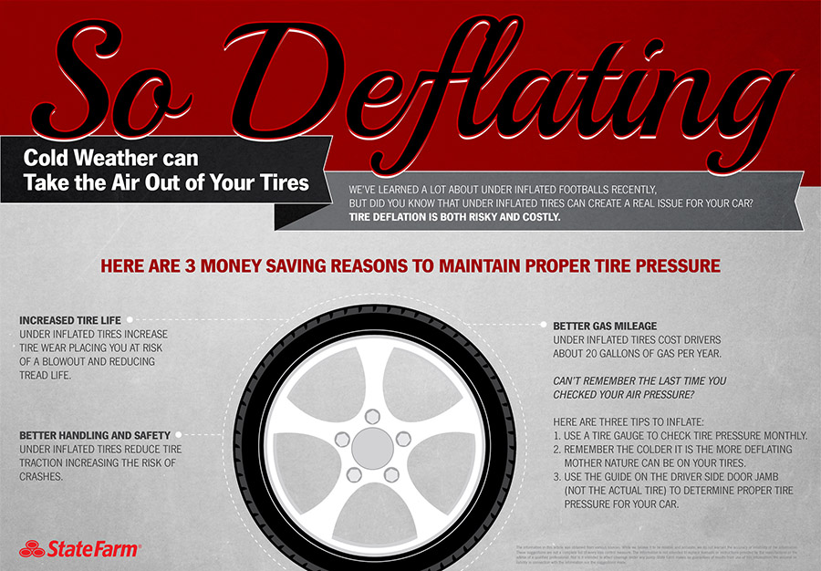 Tire pressure cold deals