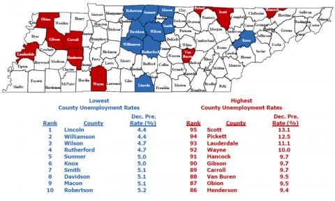 Tennessee's Unemployment December 2014