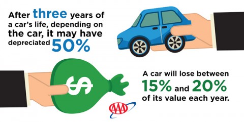 AAA - Tips for Increasing Your Car's Resale Value