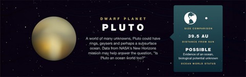 Dwarf Planet - Pluto