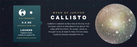 Jupiter's Moon - Callisto