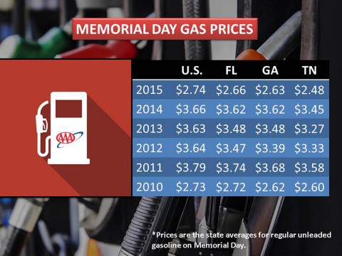 2015 Memorial Day Gas Prices