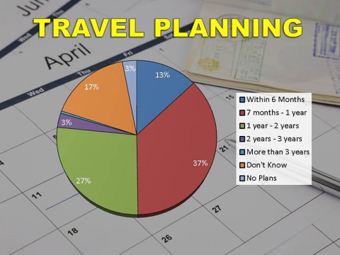 AAA Travel Planning