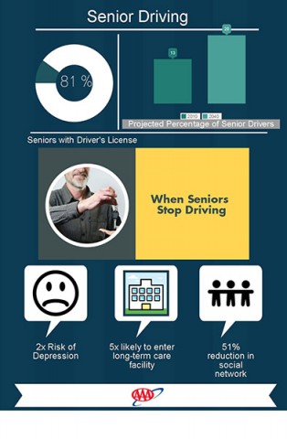 AAA - Senior Driving