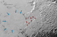 Valley Glaciers on Pluto: Ice (probably frozen nitrogen) that appears to have accumulated on the uplands on the right side of this 390-mile (630-kilometer) wide image is draining from Pluto’s mountains onto the informally named Sputnik Planum through the 2- to 5-mile (3- to 8- kilometer) wide valleys indicated by the red arrows. The flow front of the ice moving into Sputnik Planum is outlined by the blue arrows. (NASA/JHUAPL/SwRI)