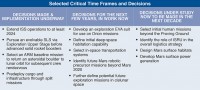 This table shows high-level, near-, and far-term decisions that must be made to continue on the journey to Mars. (NASA)