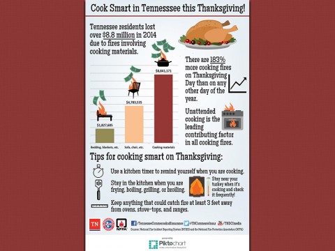 Cook Smart in Tennessee this Thanksgiving