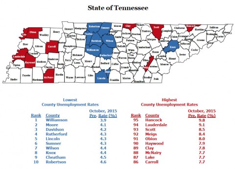 Tennessee County Unemployment Rates for October 2015