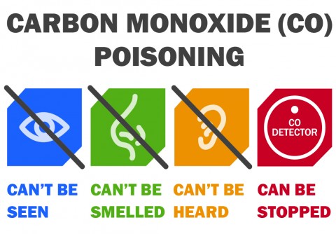 Carbon Monoxide Poisoning